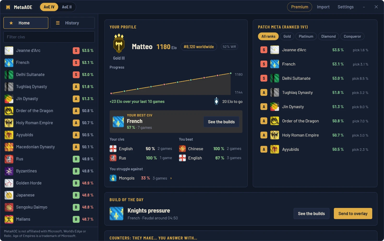MetaAOE home: player profile, patch meta, build of the day and counters sheet