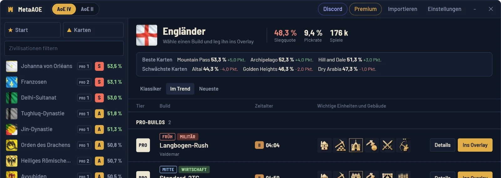 Builds der Engländer von S bis C gerankt, mit Spielstil, Minute der Feudalzeit und wichtigsten Einheiten