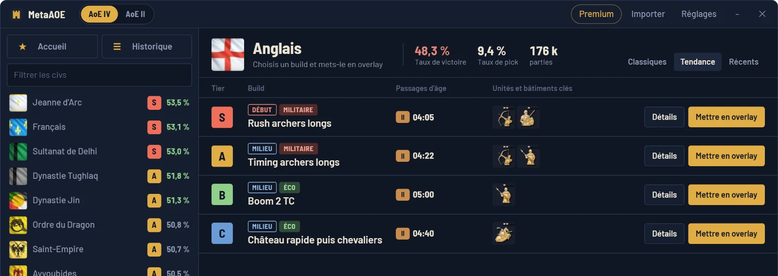 Builds des Anglais classés de S à C, avec style, minute du passage en féodal et unités clés