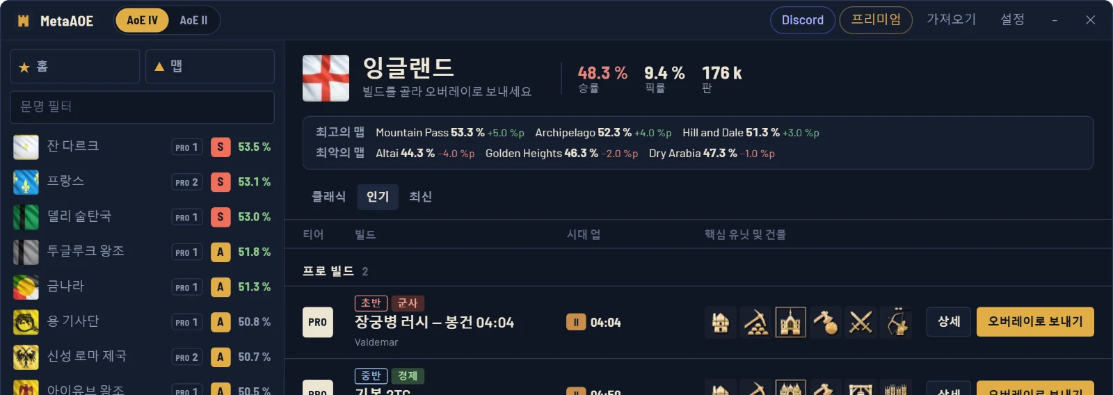 잉글랜드 빌드를 S부터 C까지 정렬, 플레이 스타일, 봉건 시대 진입 시간, 주력 유닛 포함