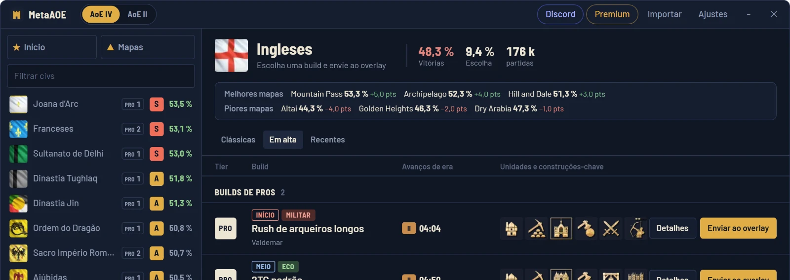 Builds dos ingleses ranqueadas de S a C, com estilo, minuto da Era Feudal e unidades principais