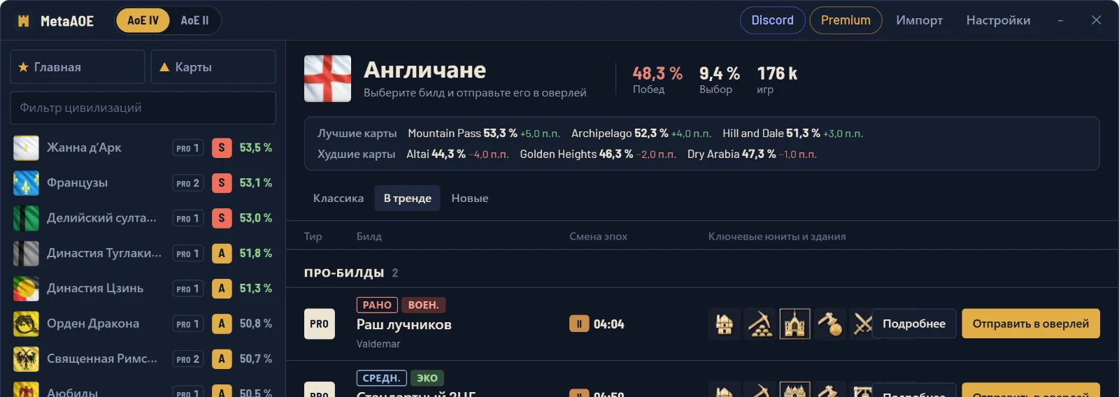 Билды англичан от S до C: стиль игры, минута перехода в Феодальную эпоху и ключевые юниты