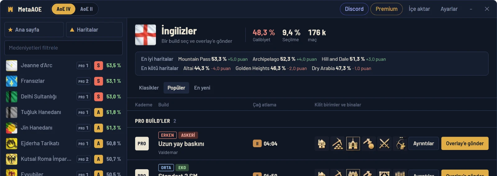 İngilizlerin build’leri S’den C’ye sıralı; stil, Feodal Çağ’a geçiş dakikası ve temel birimlerle