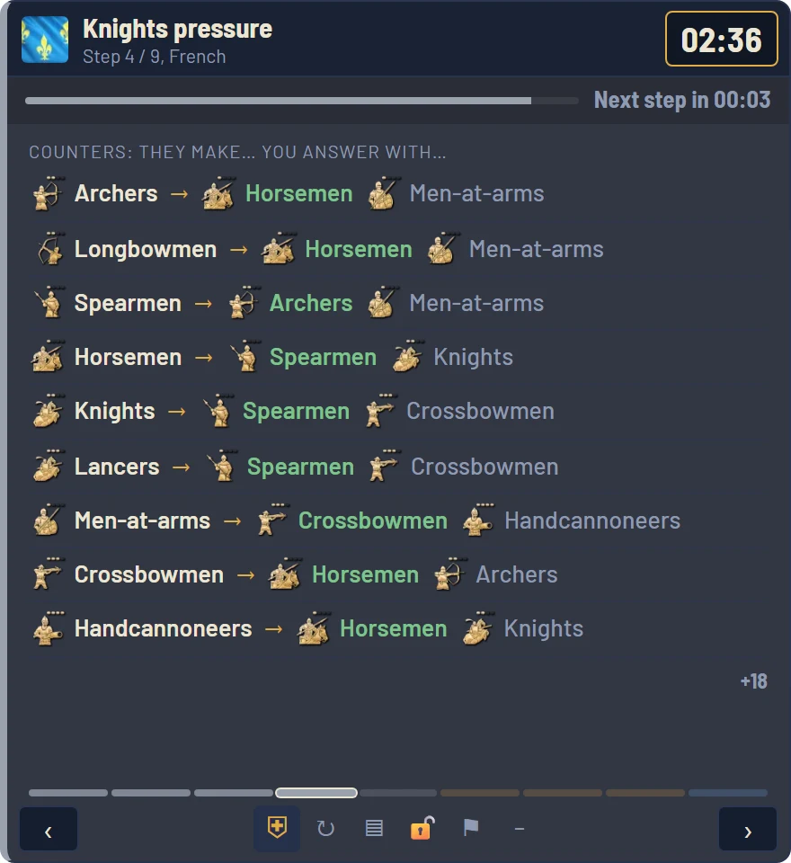 Counters sheet: against archers, horsemen; against spearmen, archers