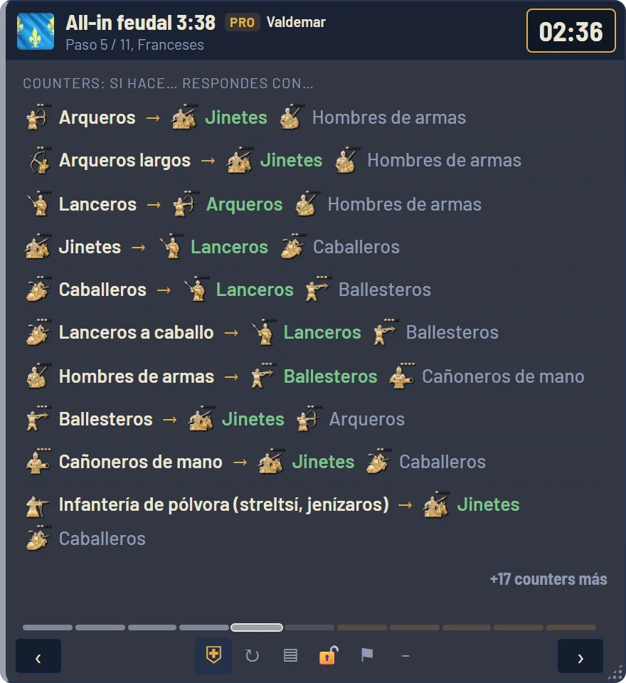 Hoja de counters: contra arqueros, jinetes; contra lanceros, arqueros