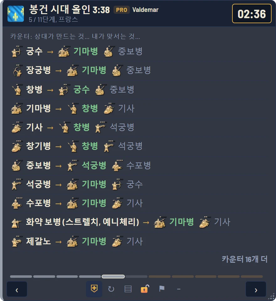 카운터 표: 궁수에는 기마병, 창병에는 궁수