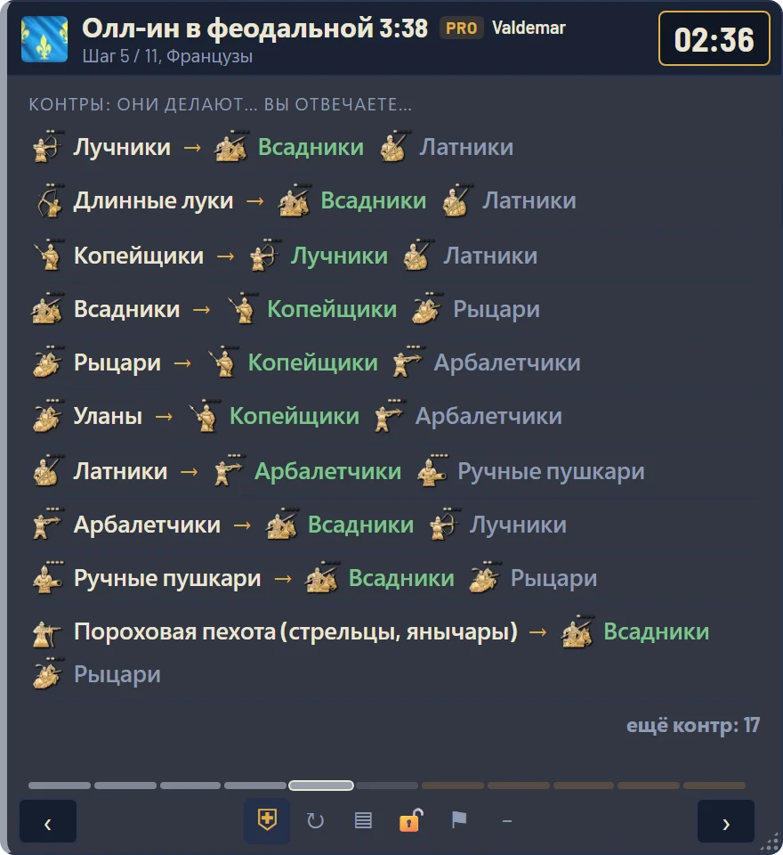 Шпаргалка по контрам: против лучников всадники, против копейщиков лучники