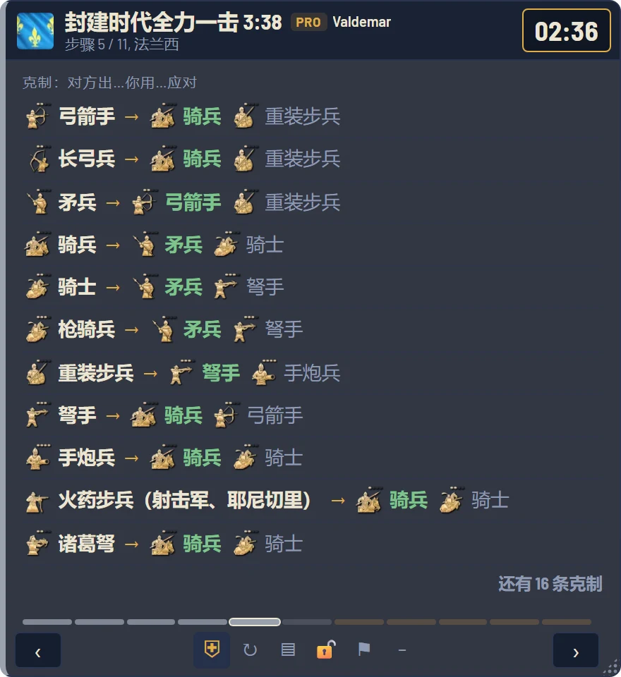 MetaAOE 悬浮窗中的兵种克制表:对付弓箭手用骑兵,对付长矛兵用弓箭手