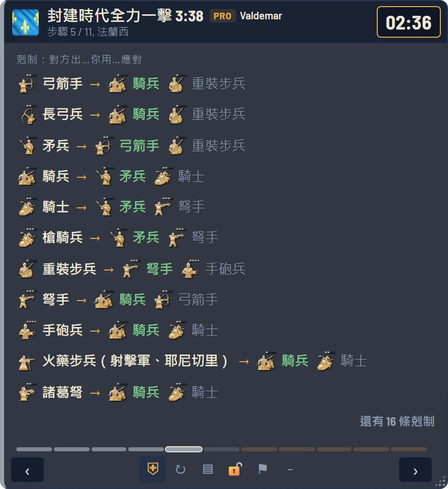 MetaAOE 懸浮視窗中的兵種剋制表:對付弓箭手用騎兵,對付長矛兵用弓箭手