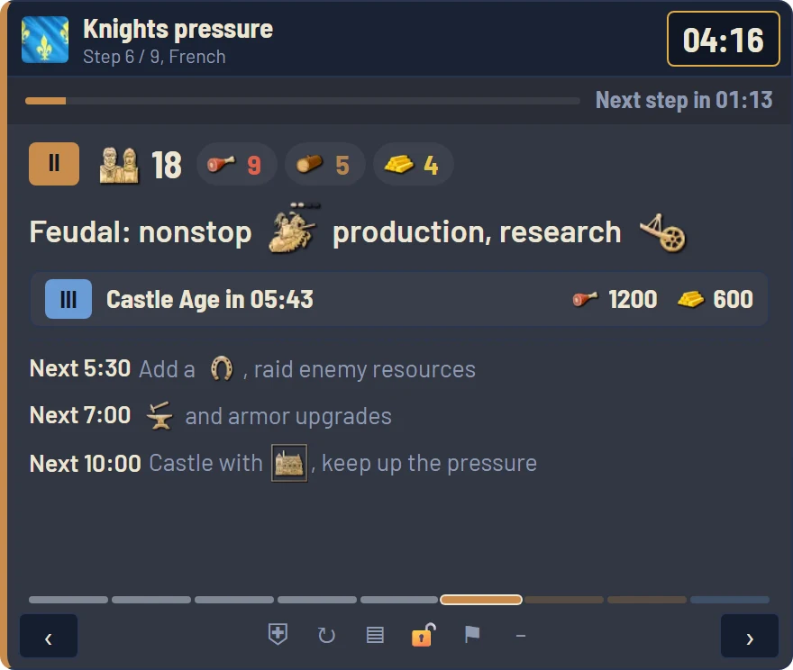 In-game overlay: step 4 of 9, 13 villagers, 6 food, 4 wood, 3 gold, Feudal Age in 1:30 for 400 food and 200 gold