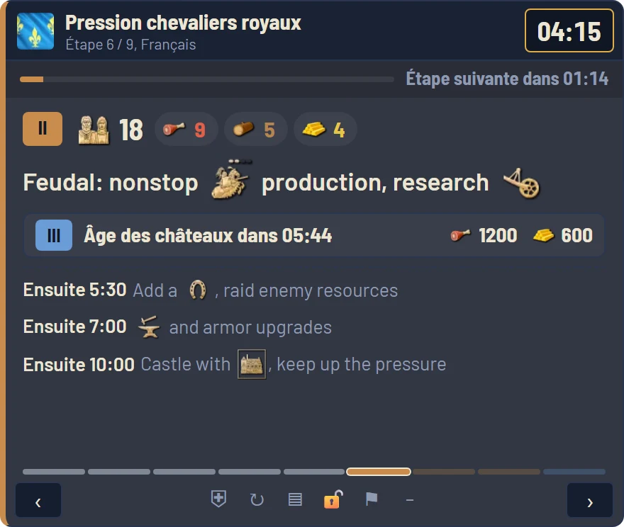Overlay en jeu : étape 4 sur 9, 13 villageois, 6 nourriture, 4 bois, 3 or, âge féodal dans 1 min 30 pour 400 nourriture et 200 or
