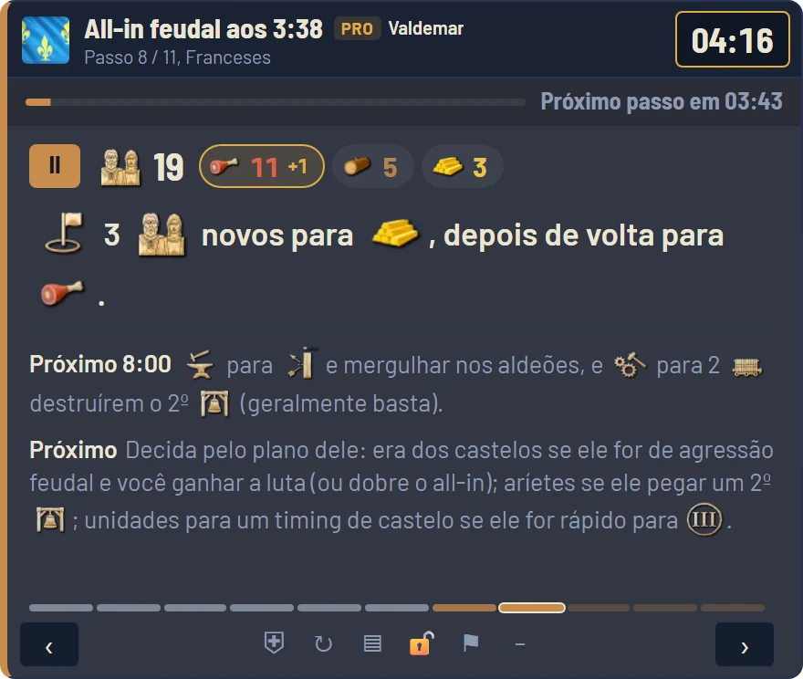 Overlay no jogo: passo 4 de 9, 13 aldeões, 6 na comida, 4 na madeira, 3 no ouro, Era Feudal em 1:30 por 400 de comida e 200 de ouro