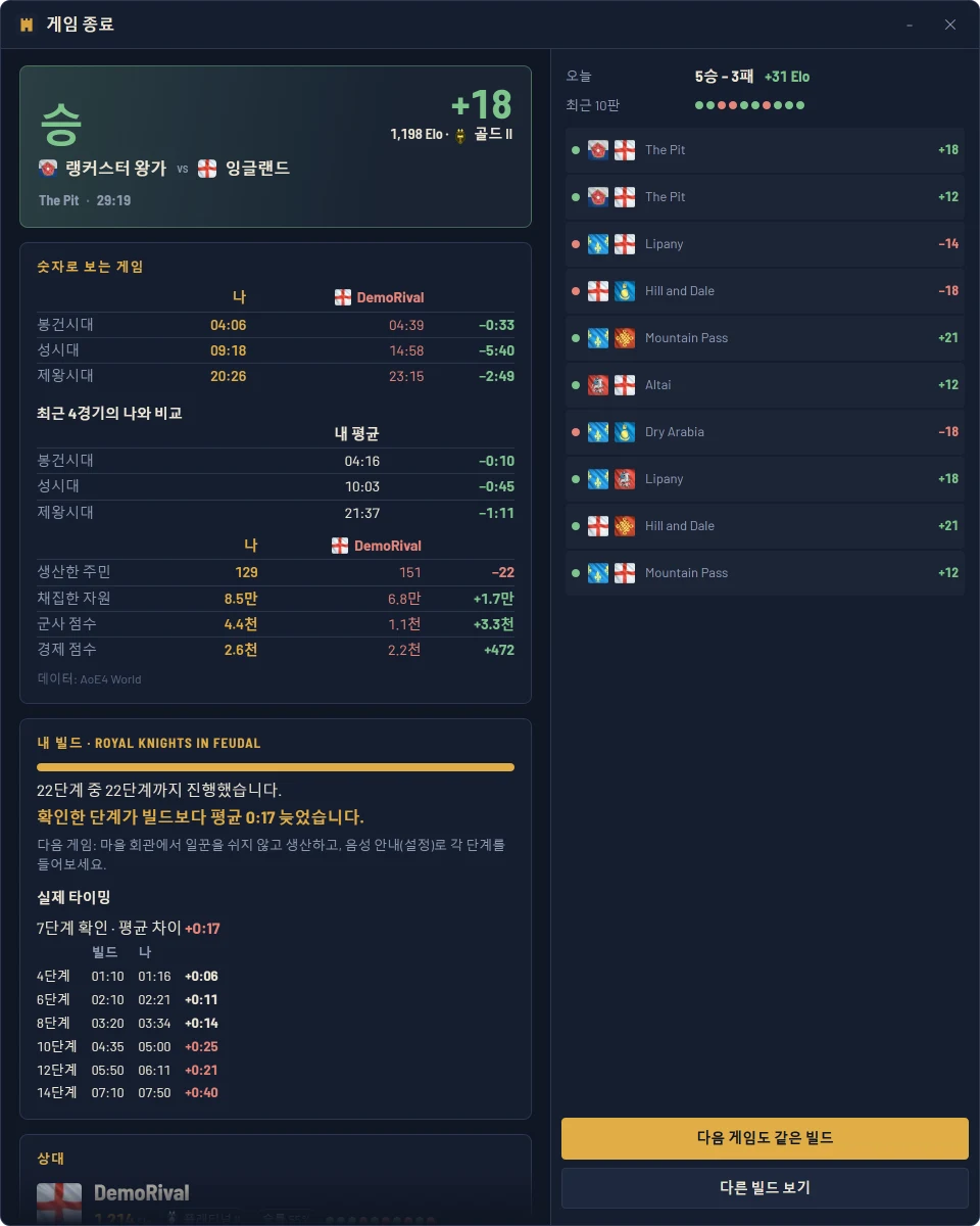 게임 종료 창: 9단계 중 6단계 도달, 1단계 뒤처짐, 팁과 상대 카드